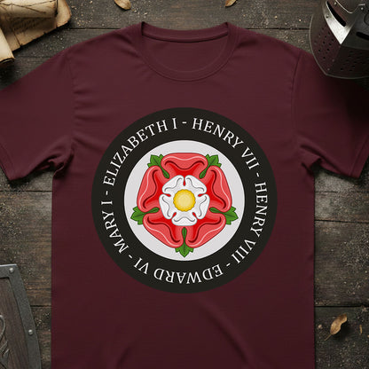 Tudor Monarchs England History